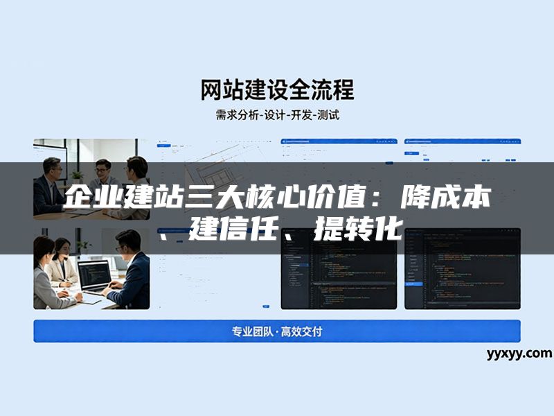 企业建站三大核心价值:降成本、建信任、提转化